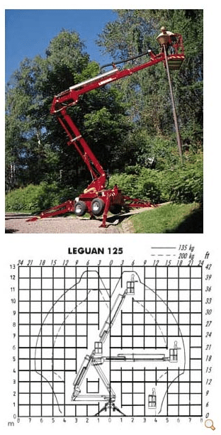 Leguan-125T Leguan 125T